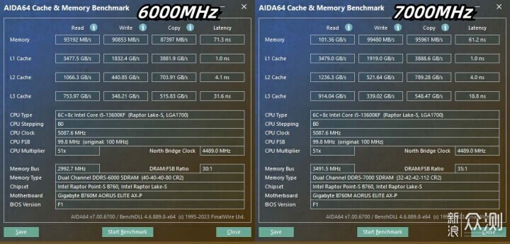 技嘉B760M和光威DDR5 7000搭配如何，好在哪_新浪众测