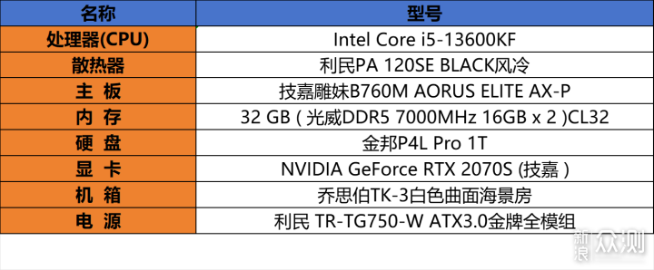 技嘉B760M和光威DDR5 7000搭配如何，好在哪_新浪众测