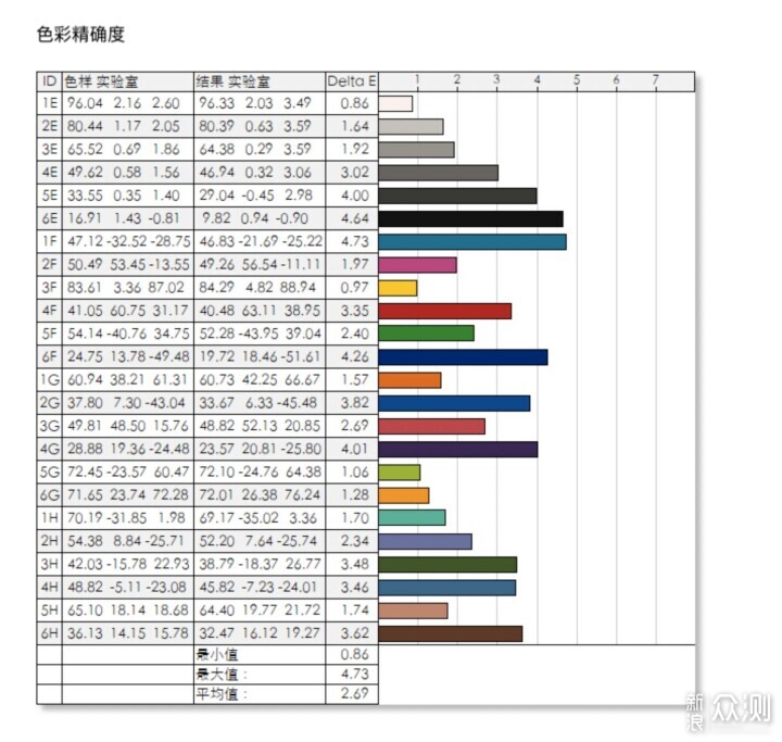 游戏办公神器 32寸4K144的酷优客P32K显示器爽_新浪众测