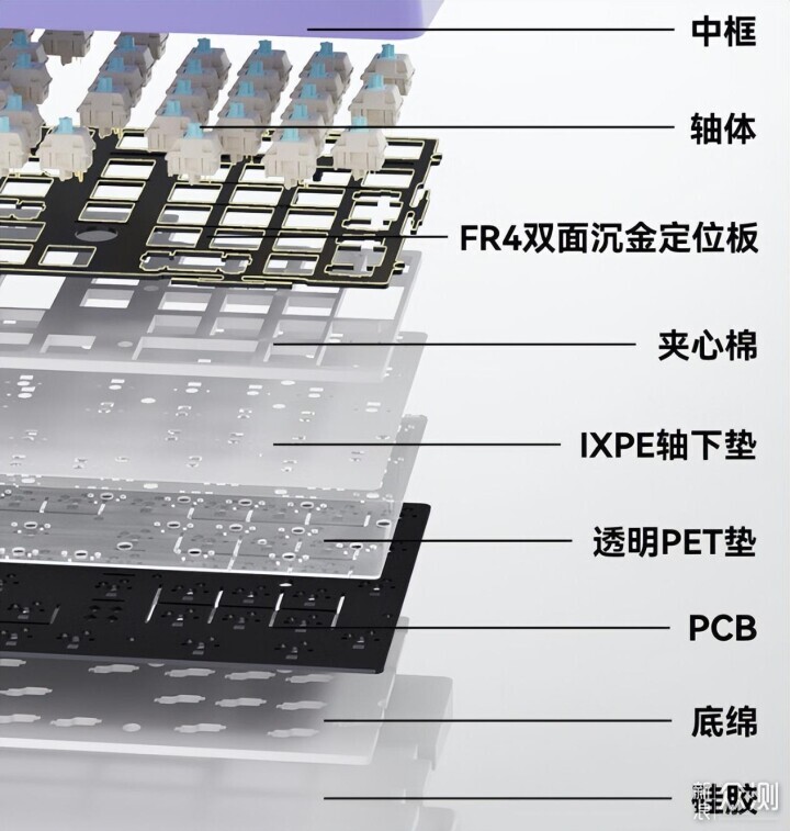 黑爵AK980星晚灰三模键盘来袭_新浪众测