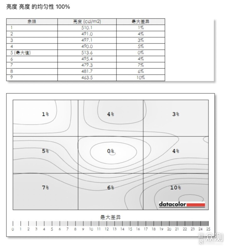 游戏办公神器 32寸4K144的酷优客P32K显示器爽_新浪众测