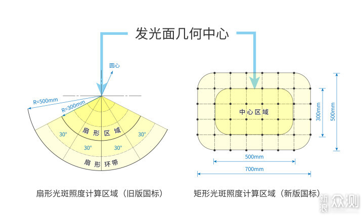 三款大路灯深度横评，一文教会你如何选！_新浪众测