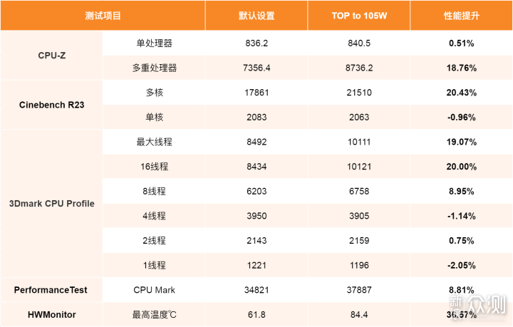 技嘉B650M冰雕带你全面释放9700X性能_新浪众测