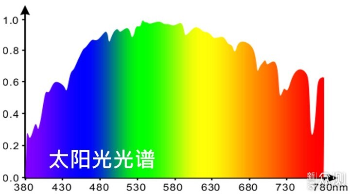 三款大路灯深度横评，一文教会你如何选！_新浪众测