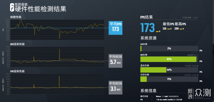 极限M-ATX小钢炮：13600KF+4070TiS+闪鳞G300_新浪众测