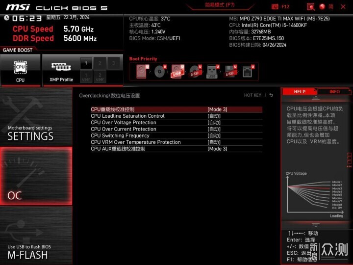 微星MPG Z790 EDGE TI MAX WIFI主板拆解试玩_新浪众测