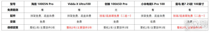 100寸电视怎么买？万元级百寸电视选购攻略_新浪众测