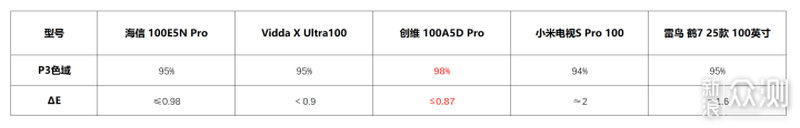 100寸电视怎么买？万元级百寸电视选购攻略_新浪众测