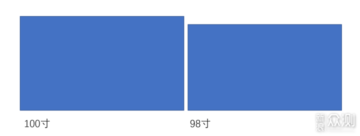 100寸电视怎么买？万元级百寸电视选购攻略_新浪众测