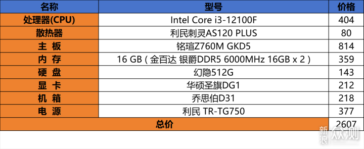 不同搭配整机推荐之一，铭瑄B760M GKD5_新浪众测