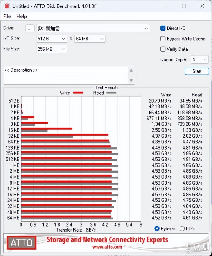 西部数据WD Blue SN5000 NVMe™ SSD 2TB评测_新浪众测