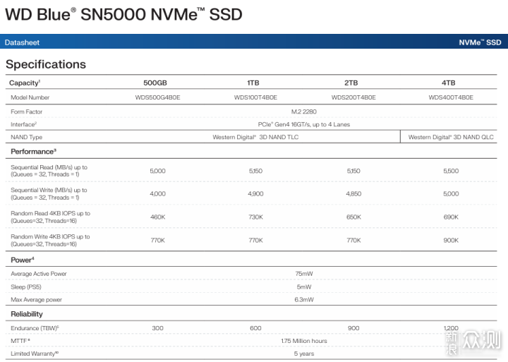 西部数据WD Blue SN5000 NVMe™ SSD 2TB评测_新浪众测