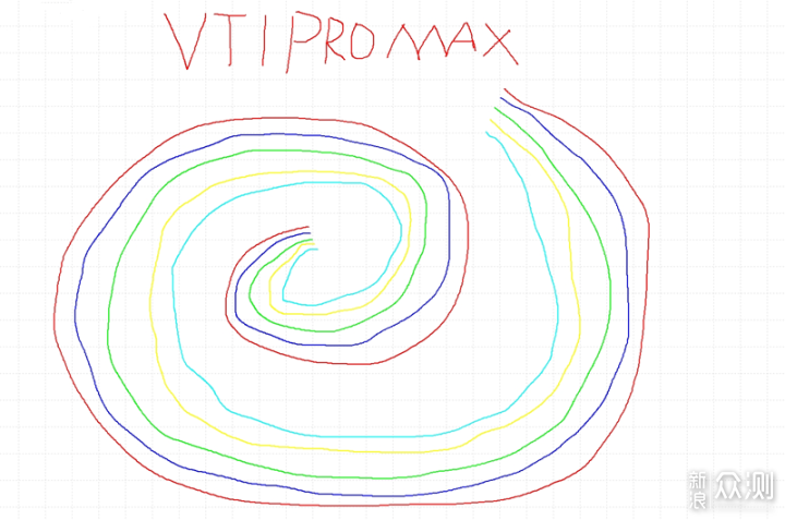 鼠标选对了，娱乐办公全掌握-雷柏VT1PRO MAX_新浪众测