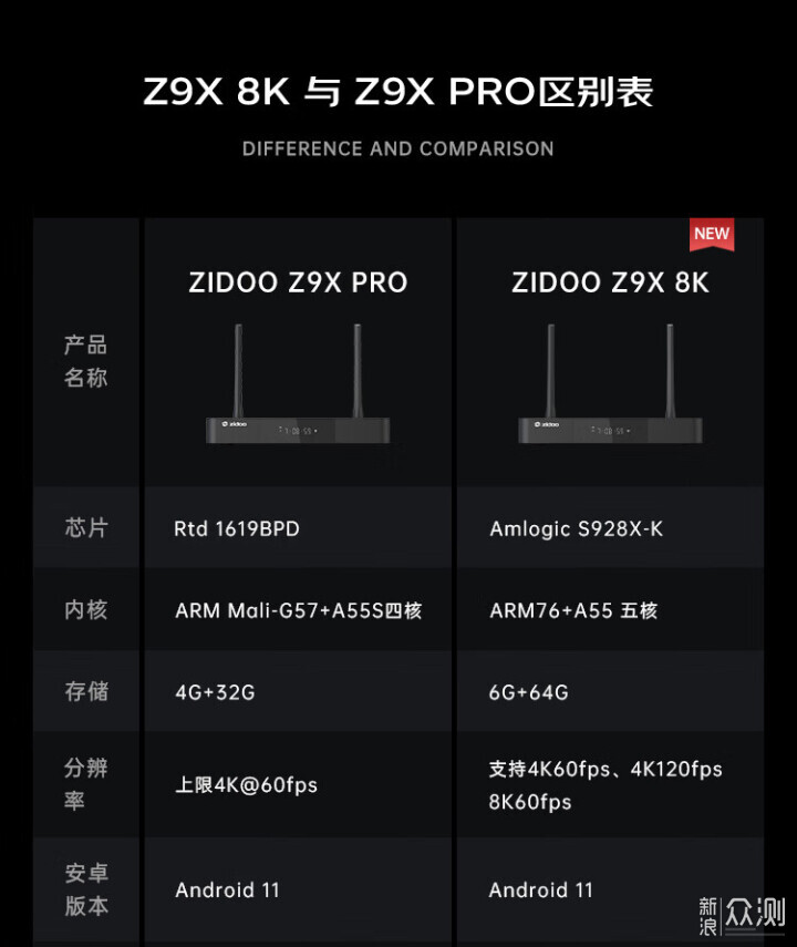 芝杜Z9X 8K蓝光播放器，升级了这么多！_新浪众测