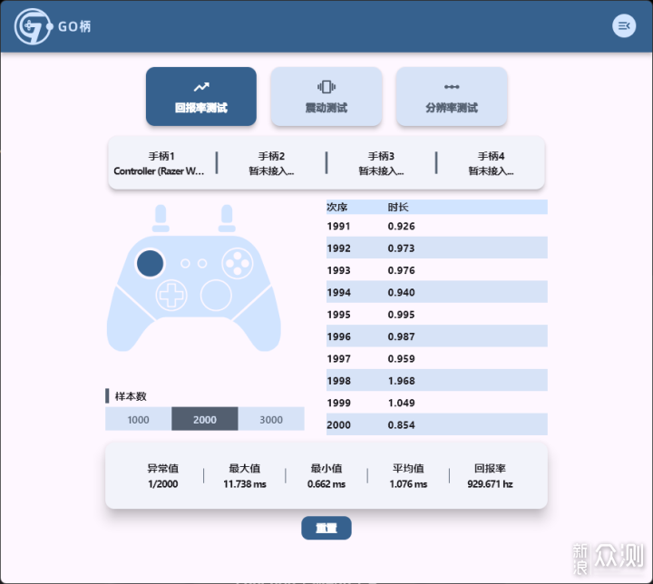 雷蛇幻影战狼V3专业版开箱评测_新浪众测