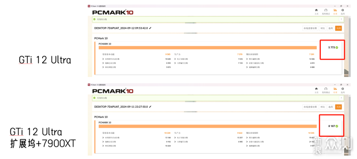 迷你主机零刻GTi12 Ultra+显卡扩展坞实测！_新浪众测