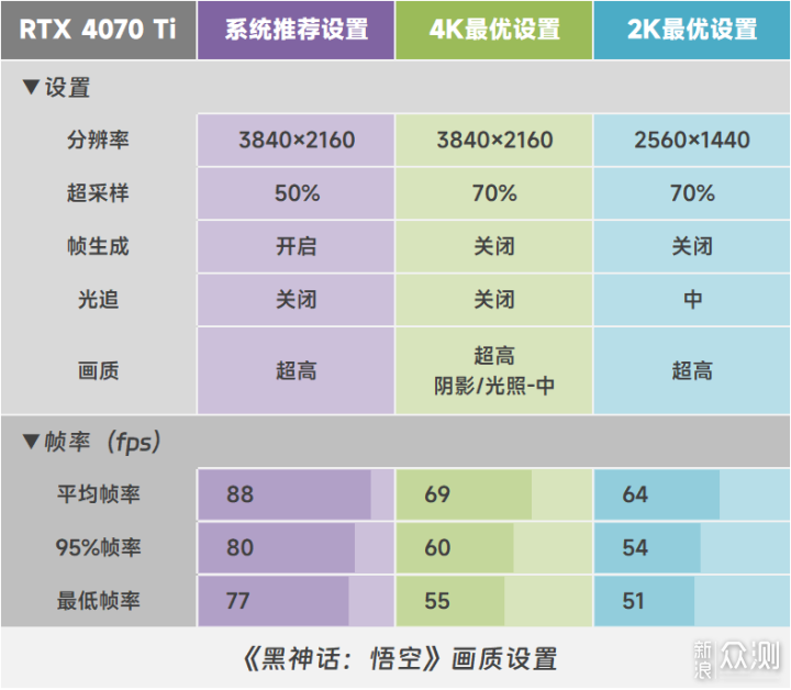 给天命人装一台超级电脑，足够亮眼内种！_新浪众测