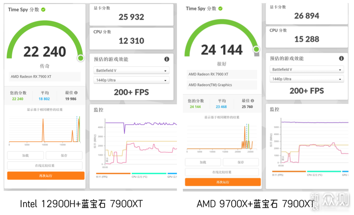 迷你主机零刻GTi12 Ultra+显卡扩展坞实测！_新浪众测