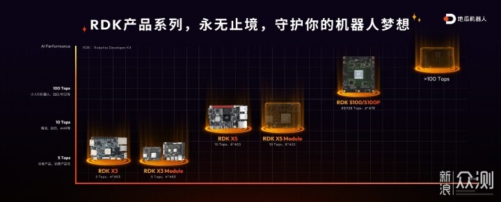 觉得开发机器人难？地瓜机器人套件来解忧_新浪众测