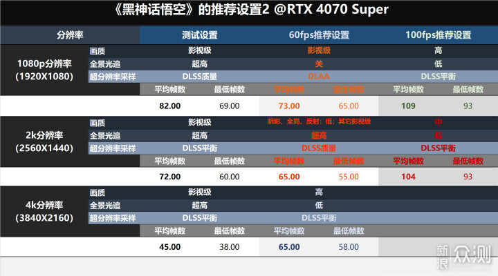 4070Super玩《黑神话：悟空》的画面设置指北_新浪众测