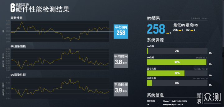 一次过程翻车但是结果让人惊喜的ITX装机分享_新浪众测