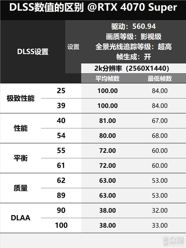 4070Super玩《黑神话：悟空》的画面设置指北_新浪众测