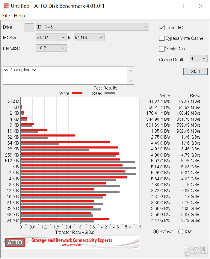 NV3接棒NV2寿命测试，QLC的春天真的要来了？_新浪众测