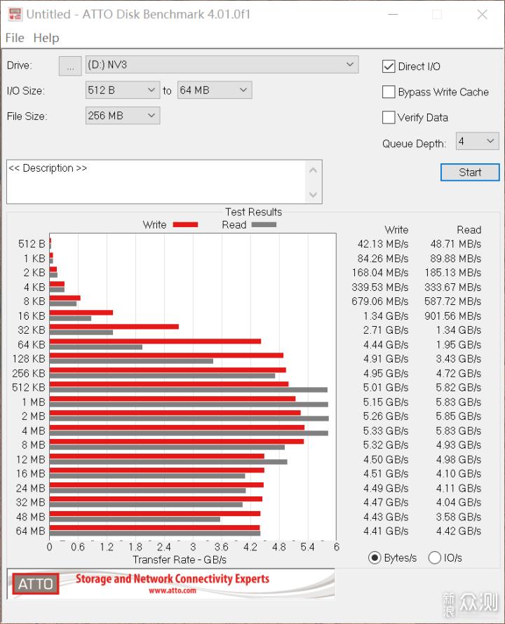 NV3接棒NV2寿命测试，QLC的春天真的要来了？_新浪众测