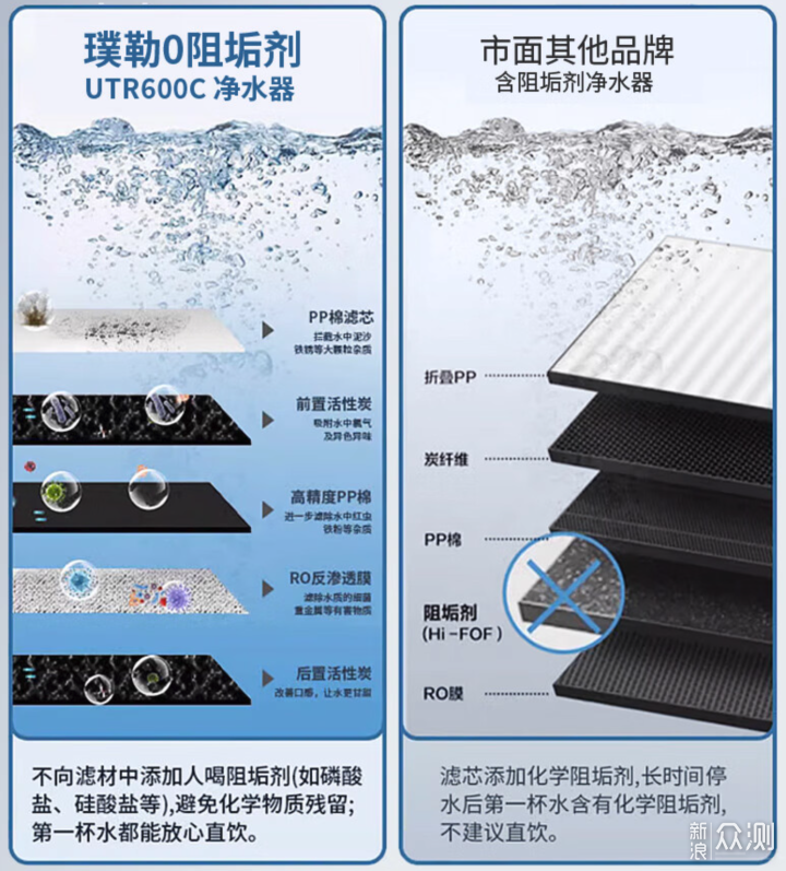 低成本也要品質好水？我選璞勒淨水機UTR600C_新浪眾測