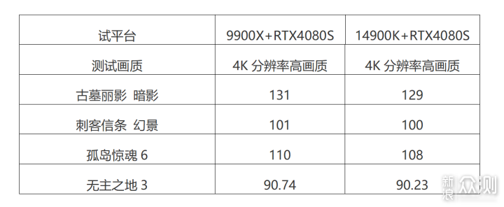 单核全超越，14900K PK 9900X对比实测！_新浪众测