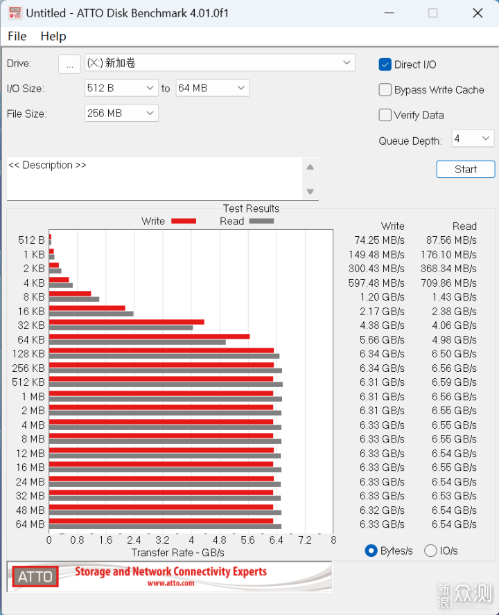 单核全超越，14900K PK 9900X对比实测！_新浪众测