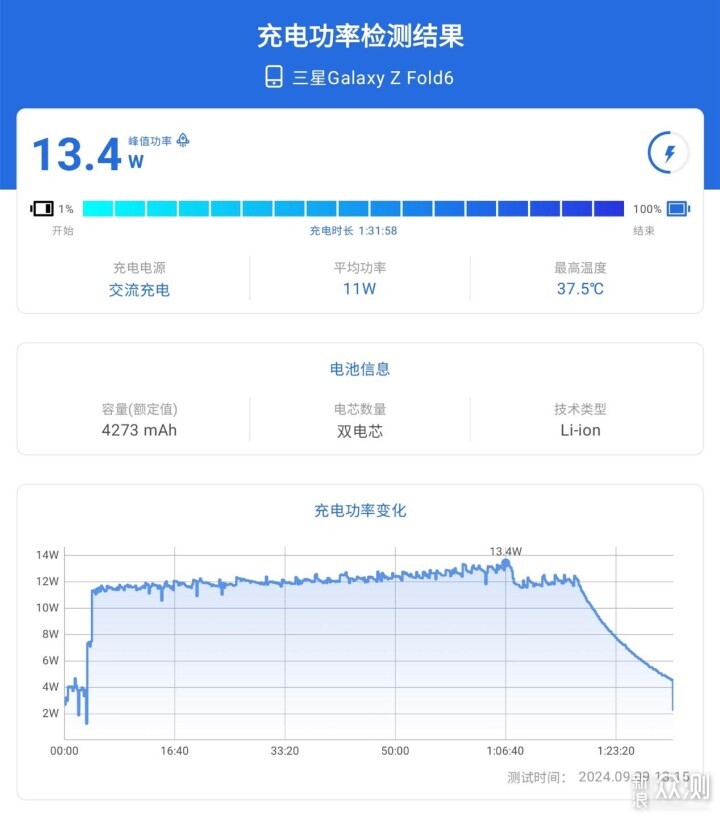 兼顾商务和休闲的全面助手三星Galaxy Z Fold6_新浪众测