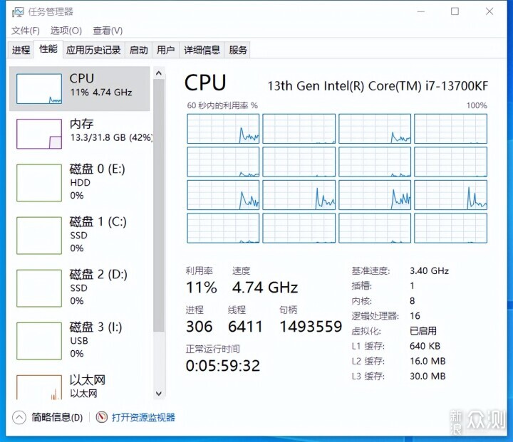 结论是否意外？i5 13600KF对比 R7 9600X_新浪众测