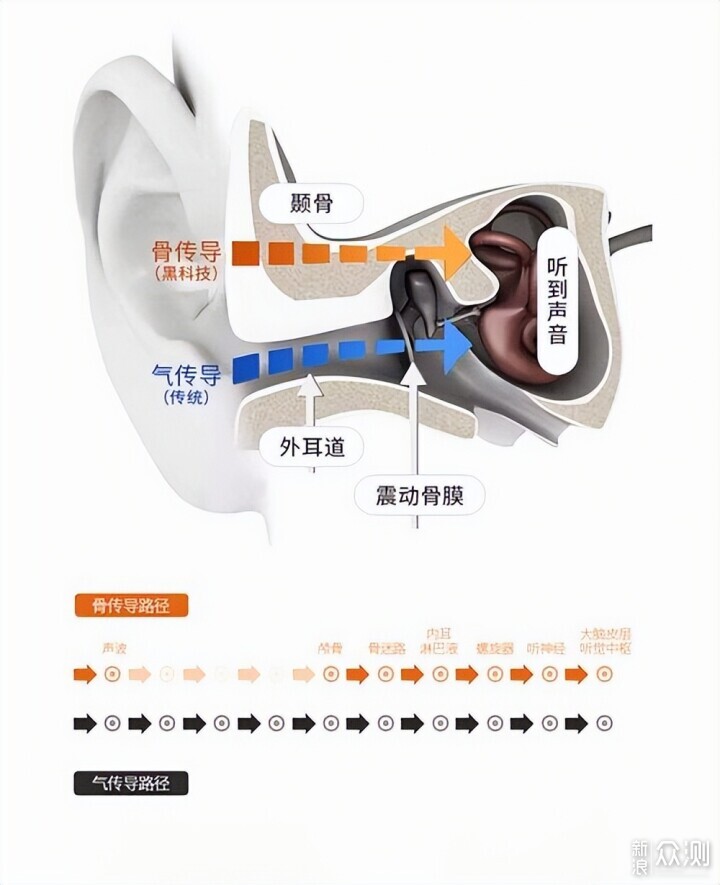 NANK Runner Pro5，一款有好音质的骨传导耳机_新浪众测