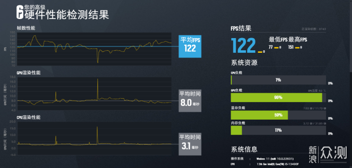 预算8千的女生自用高颜值海景房：13490F+4070_新浪众测