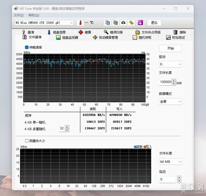 新品容量大更快又安全，创作与AI应用利器_新浪众测