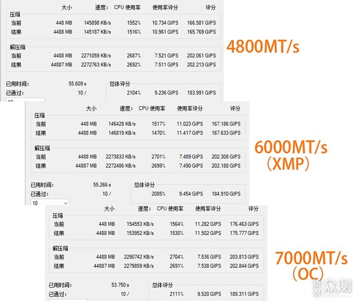 玖合星域32GB DDR5 6000 RGB内存条评测_新浪众测