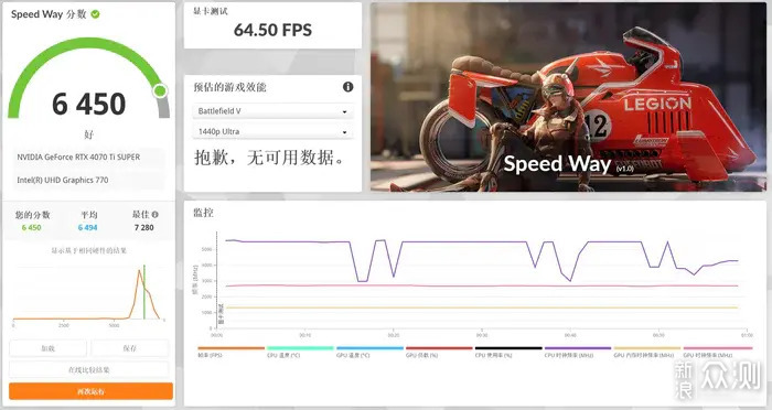 直面天命—影驰4070TiS特别纪念版显卡测评_新浪众测