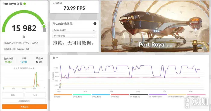 直面天命—影驰4070TiS特别纪念版显卡测评_新浪众测