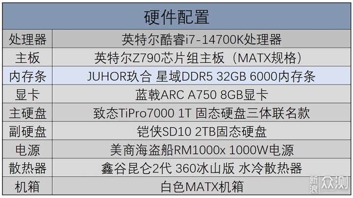 玖合星域32GB DDR5 6000 RGB内存条评测_新浪众测