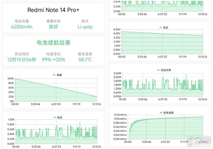 给随便选款全能手机的用户 红米Note 14 Pro+_新浪众测