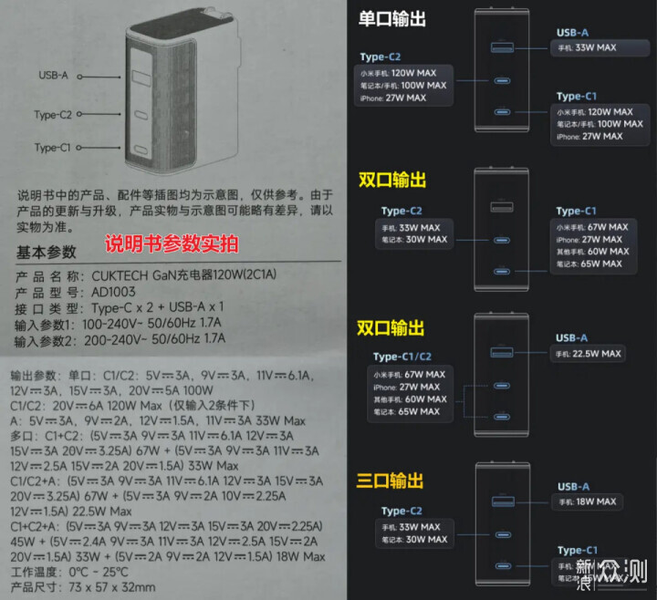 出差必备快充头，酷态科10号氮化镓充电器实测_新浪众测