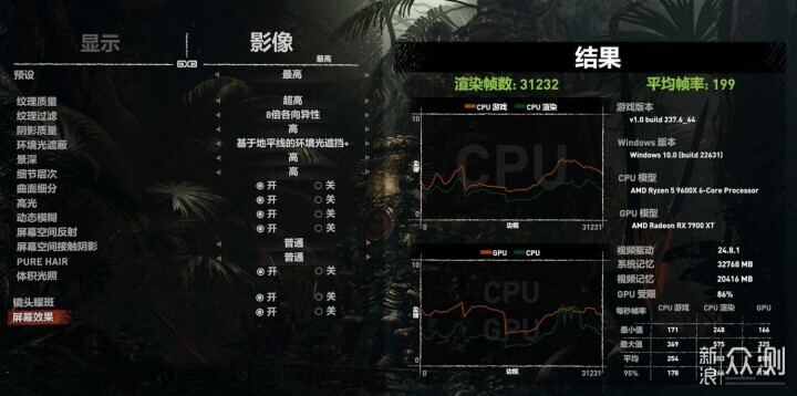 AMD势头正猛，9600X比7600X提升究竟多少_新浪众测