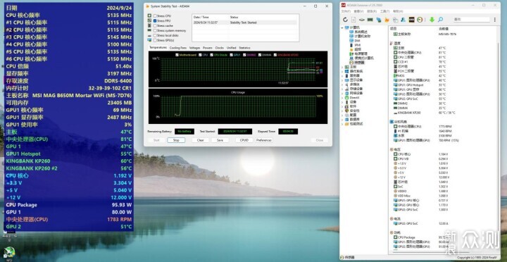 AMD势头正猛，9600X比7600X提升究竟多少_新浪众测