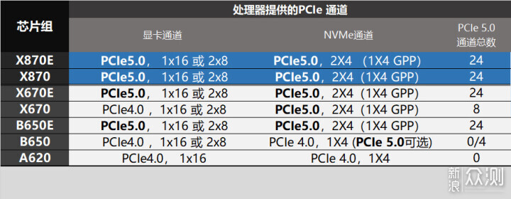 主板上新，微星MPG X870E CARBON WIFI开箱_新浪众测