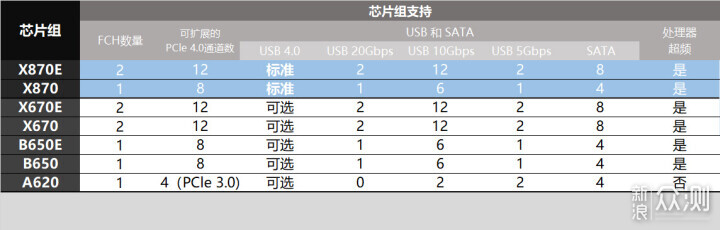 主板上新，微星MPG X870E CARBON WIFI开箱_新浪众测