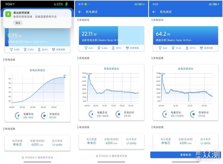 给随便选款全能手机的用户 红米Note 14 Pro+_新浪众测