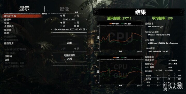 AMD势头正猛，9600X比7600X提升究竟多少_新浪众测