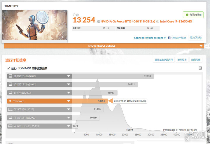 笔记本U搭台式4060Ti 雷神黑武士猎刃拆机评测_新浪众测