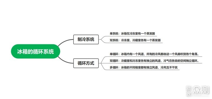 双系统三循环冰箱，TCL T9 Pro双系统冰箱_新浪众测